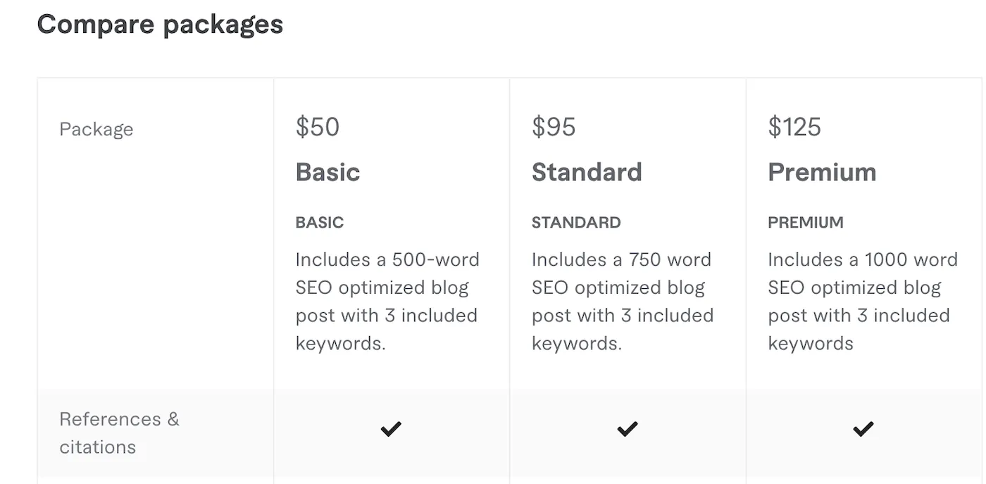How to Create Packages on Fiverr