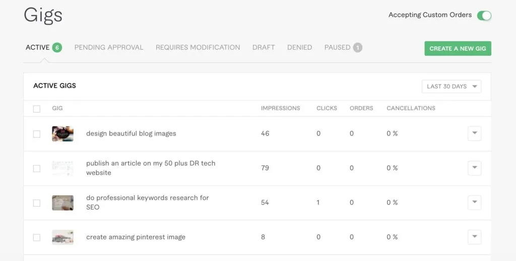 Fiverr Gig Statistics Everything You Need to Know  Onedesblog