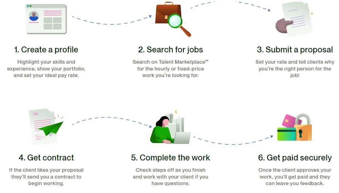 How to Register as a Freelancer on Fiverr