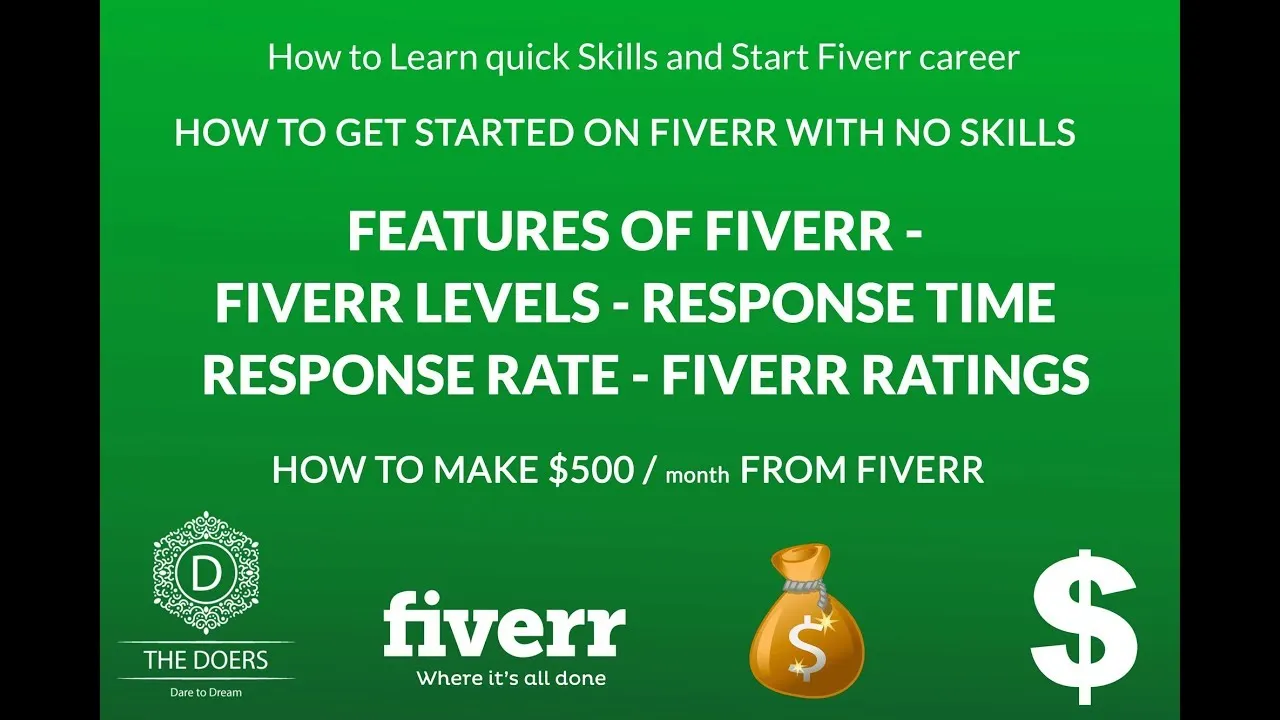 Features of Fiverr  Fiverr Levels  Response Time  Response Rate 