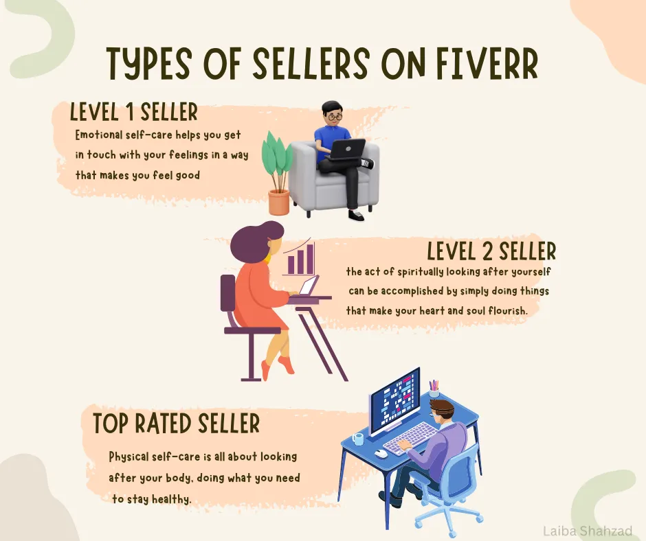 Fiverr levels and how to achieve them and requirements