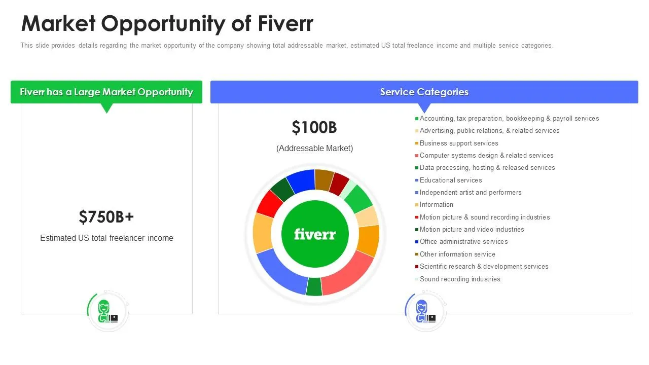 Where is Opportunity Notification in Fiverr?