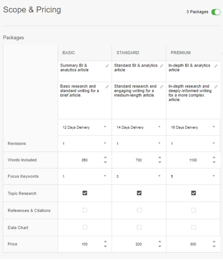 What is a Package Name in Fiverr?