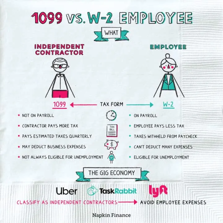 Can I 1099 a Person I Hire from Fiverr?