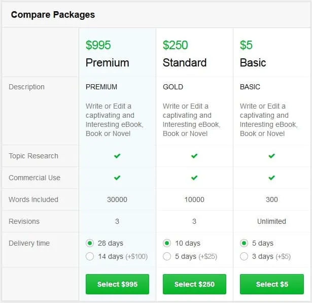 How to Name Packages in Fiverr: A Comprehensive Guide