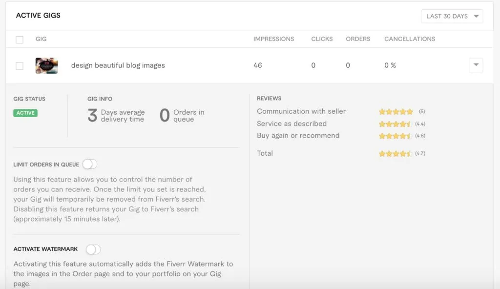 Fiverr Gig Statistics Everything You Need to Know  Onedesblog