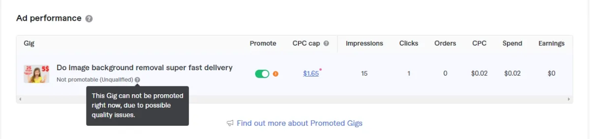 Why My Fiverr Promoted Gig Unqualified  Lounge  Fiverr Community