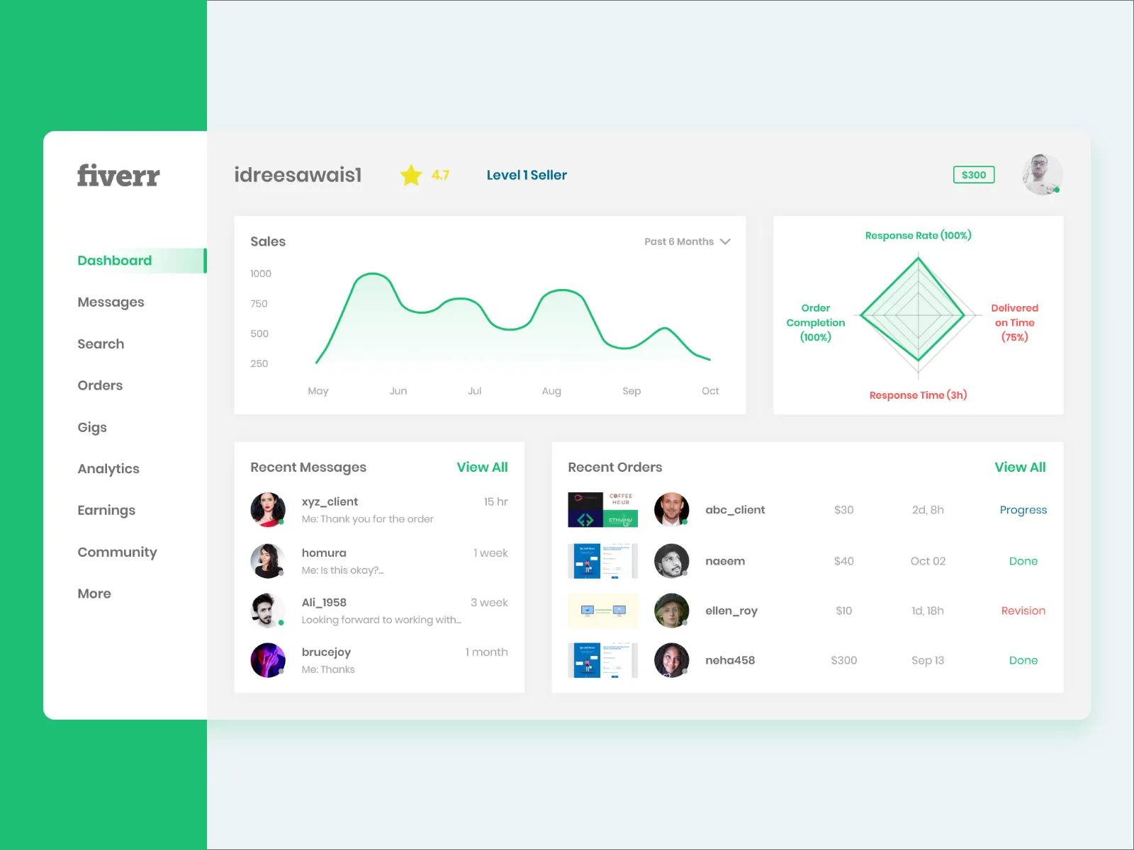Understanding the Initial Concept on Fiverr