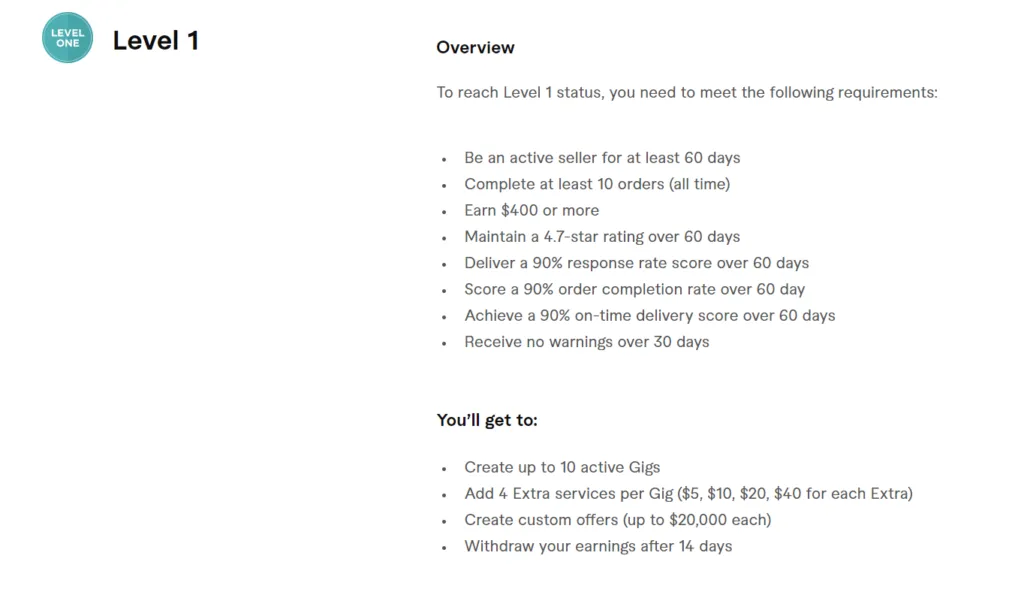 What is level 1 level 2 and toprated seller on Fiverr  AKDADCOM