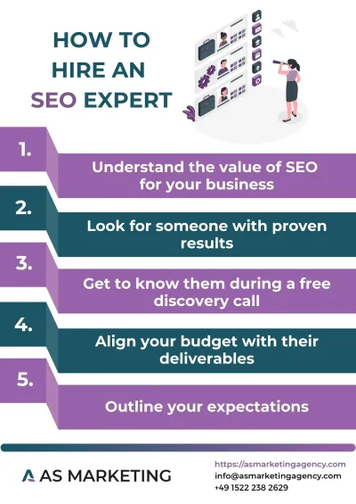 How to Hire an SEO Keyword Expert on Fiverr