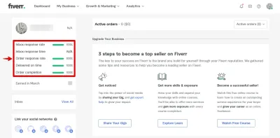 How to Stay Online on Fiverr: Tips for Consistent Visibility