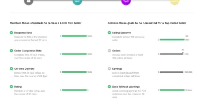 How to Be a Top Rated Seller on Fiverr