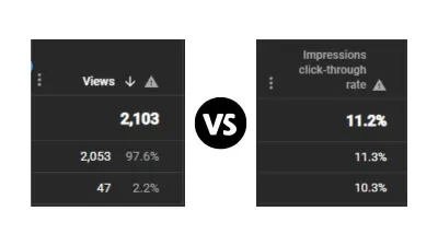 What Do Impressions Mean on Fiverr?