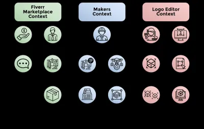 How to Find Jobs at Fiverr