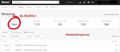 How Much Do People Make on Fiverr?