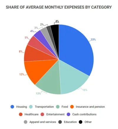 What is the Average Budget to Post on Fiverr?