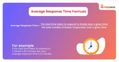 How Fiverr Calculates Average Response Time