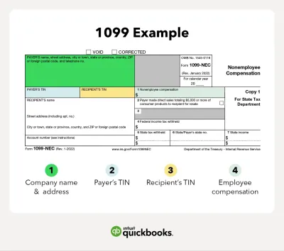 Do You Get a 1099 from Fiverr? Understanding Your Tax Responsibilities