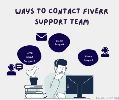 How to Contact Fiverr Support Team