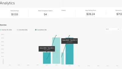 How Much Money Have You Made on Fiverr?