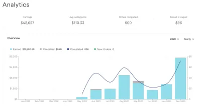 How to Get Orders on Fiverr: A Comprehensive Guide