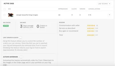 When Do Your Gig Statistics Update on Fiverr?