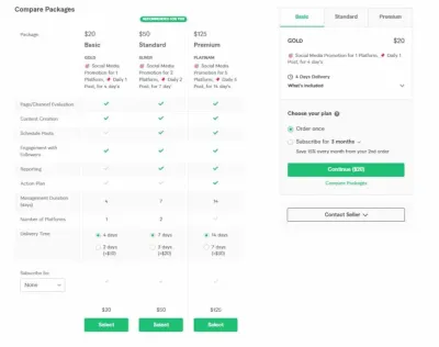 How to Charge Hourly on Fiverr: A Comprehensive Guide