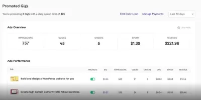 How to Boost Our Sales on Fiverr