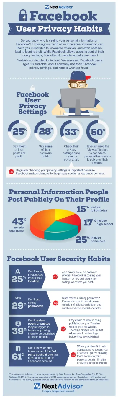 Do Fiverr Users See Your Facebook? Understanding Privacy on Fiverr