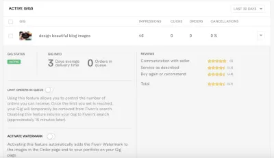 How Long Does It Take Fiverr to Review Your Gig?