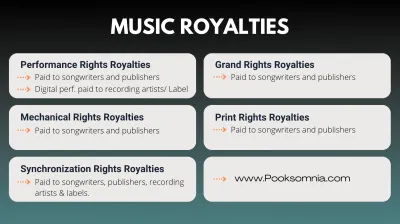 Do Fiverr Musicians Get Royalties?