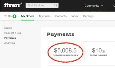 How to Get Fiverr Credit Card