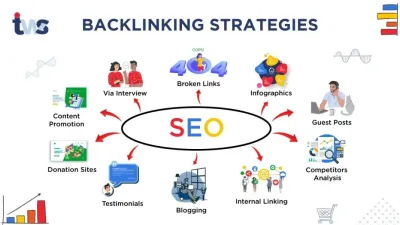 Do Fiverr Backlinks Help SEO?