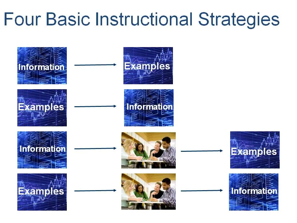 Where is Instructional Design in Fiverr Categories?