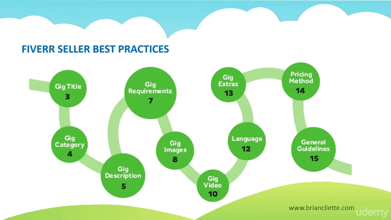 Discovering US Companies Like Fiverr.com: Your Ultimate Guide