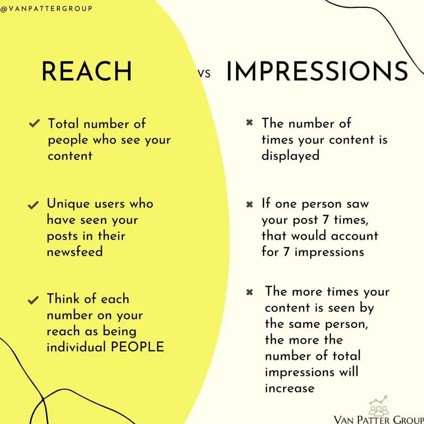 What Does Impression Mean on Twitter  Zeru