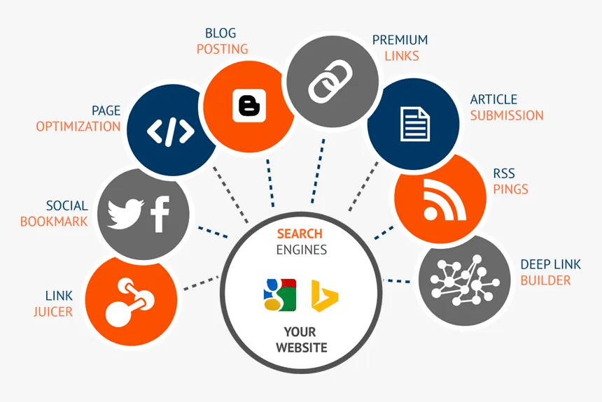 Best Fiverr Backlinks Gigs  24 Active Best Fiverr  Off Page Seo HD 
