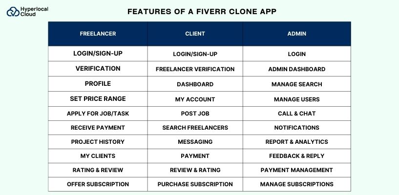 How Much Does It Cost to Create a Fiverr Clone?