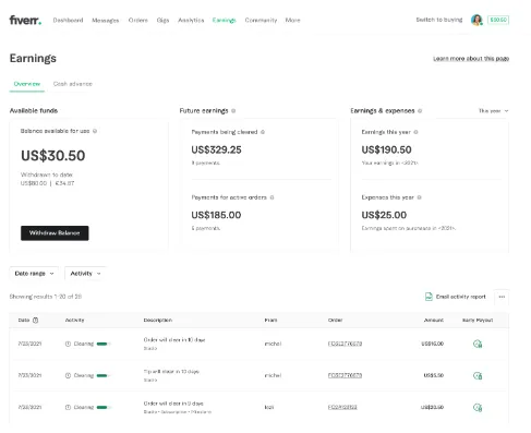 Get Paid Instantly on Fiverr  Fiverr Early Payout  Fiverrtalent