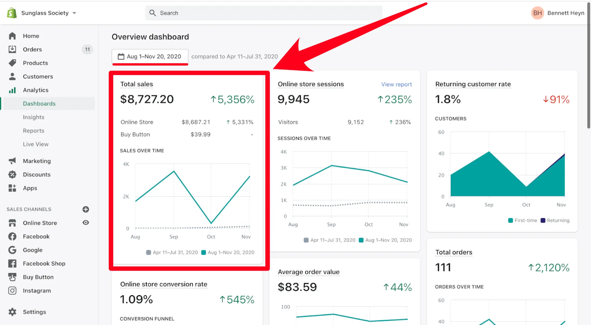 How To Scale Ecommerce Business Using Fiverr 3 Steps To Getting Big 