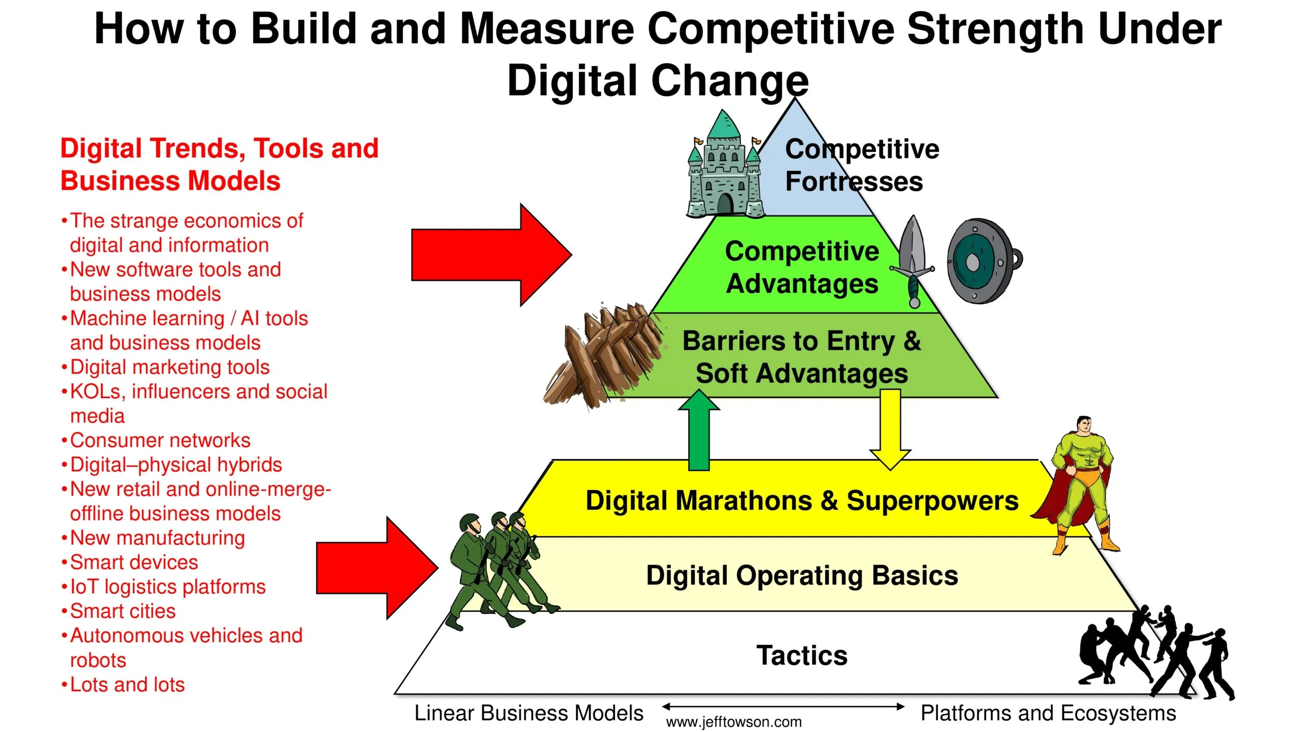 Fiverr and the Classic Marketplace Platform Playbook Tech Strategy 