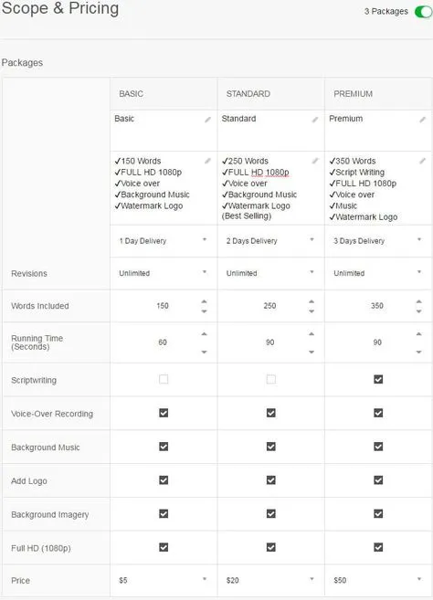 How to Write Scope and Pricing in Fiverr