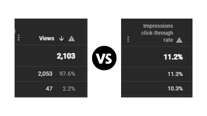 What Are Impressions On YouTube