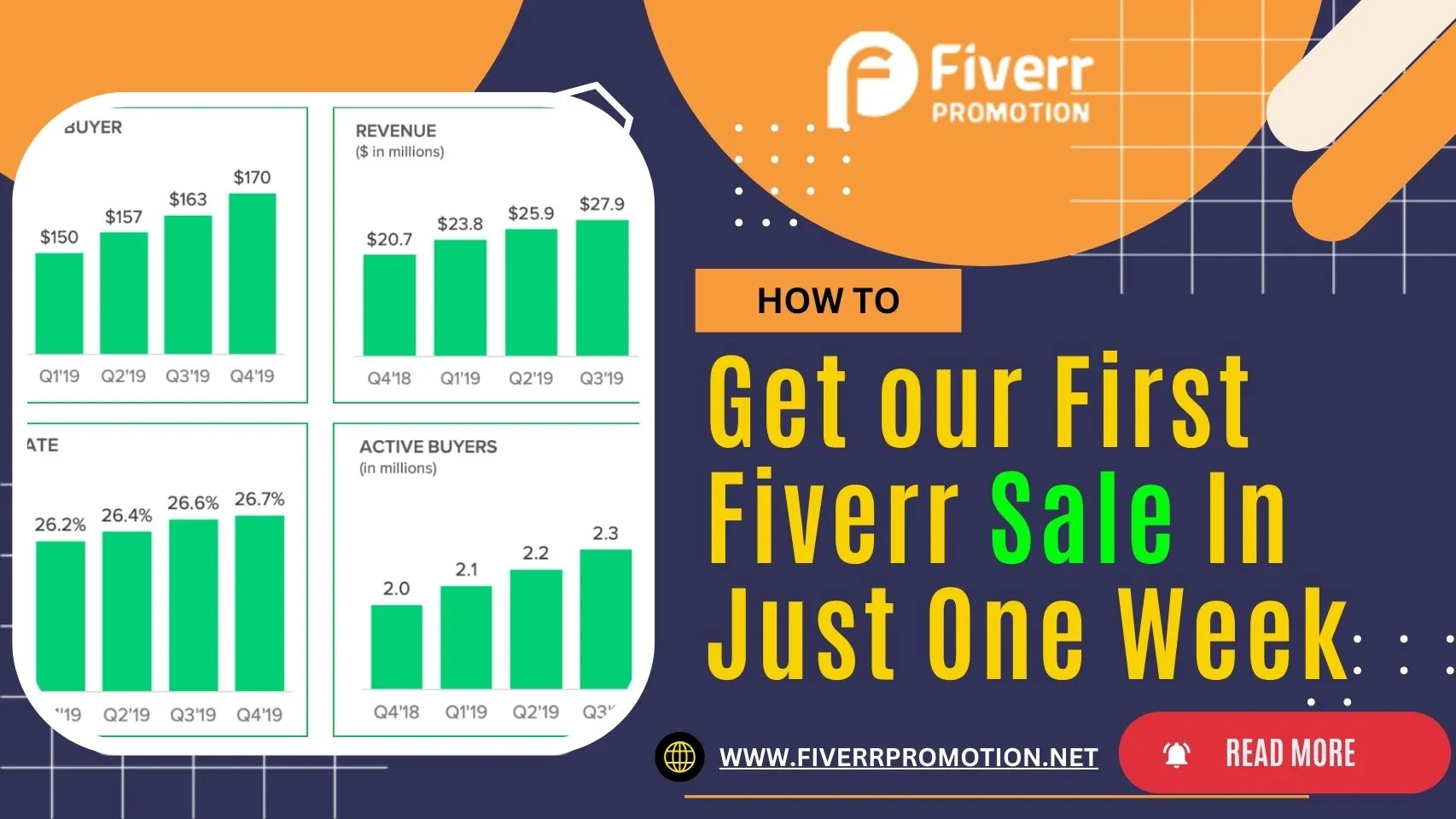 How to get your first Fiverr sale in just one week  Fiverr promotion