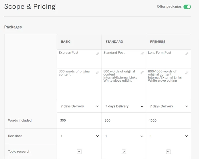 Fiverr Freelancing Online Essentials The Complete Guide  Fleurish 