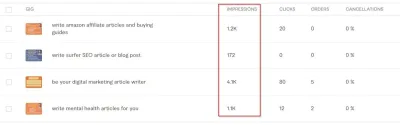 How to Increase Gig Impressions on Fiverr