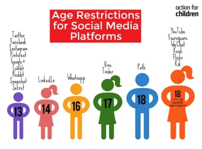 Can a 12-Year-Old Use Fiverr? Exploring Age Restrictions and Opportunities