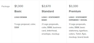 How to Add Packages on Fiverr: A Step-by-Step Guide