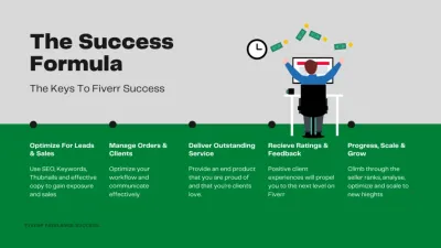 GuÃa Completa sobre es.fiverr.com: Todo lo que Necesitas Saber en Español