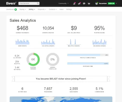 How to Get Fiverr Sales: Insights from Reddit